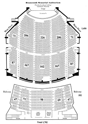 Branscomb Auditorium Tech Specs